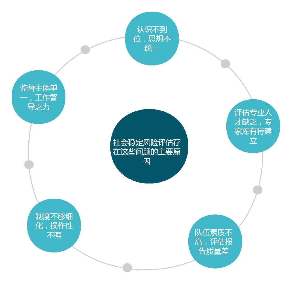 社會穩(wěn)定風險評估中存在的問題及對策